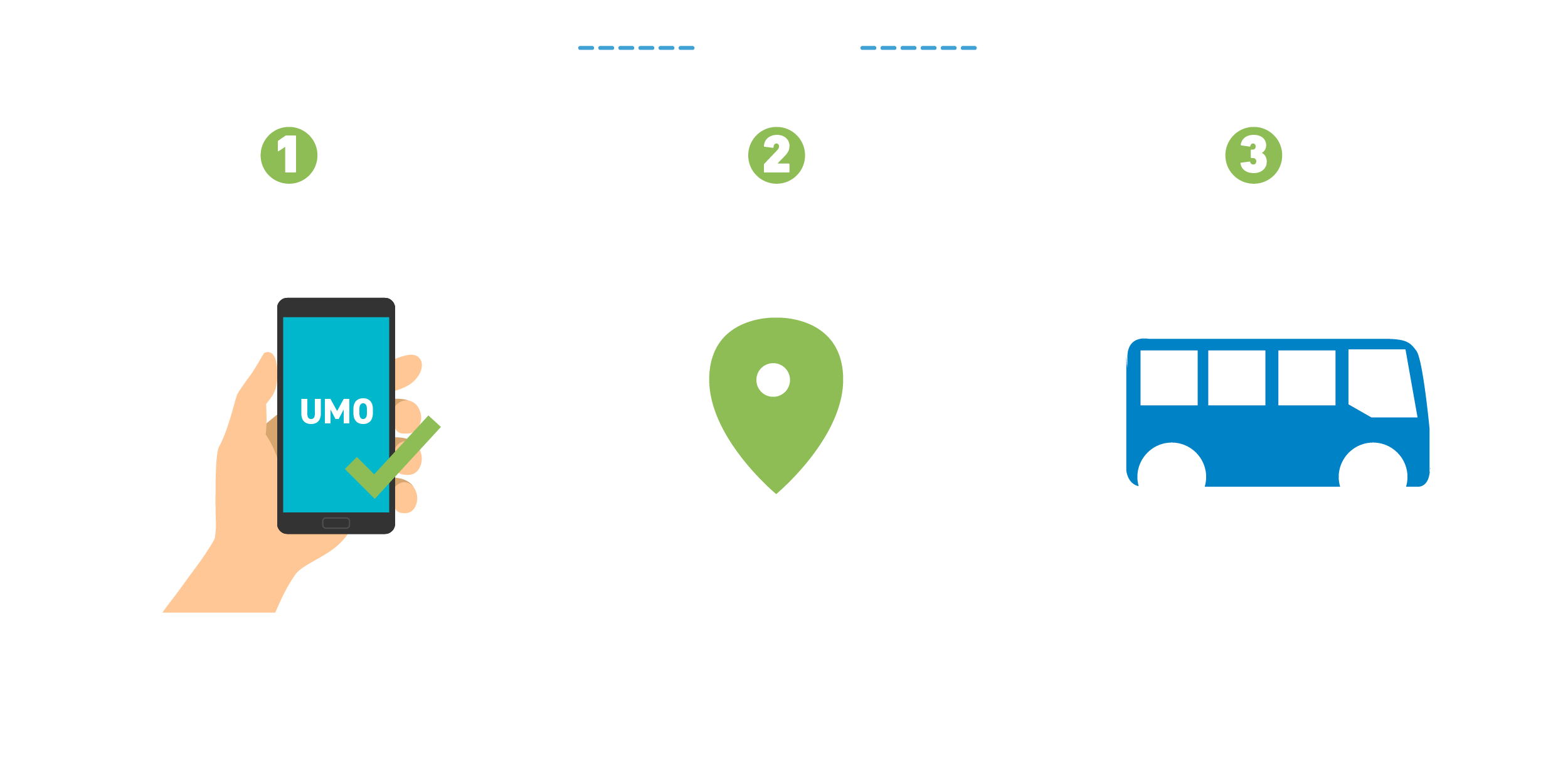 UMO Plan Your Trip